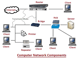 This set of network security multiple choice questions & answers (mcqs) focuses on network hardware. What Is Basic Hardware Components Devices Of Computer Network