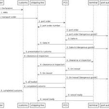 Jadi silahkan daftar untuk mendapatkan pulsanya. 72210 Pdfs Review Articles In Unified Modeling Language