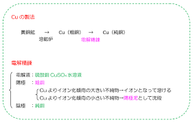 3,391 likes · 515 talking about this. ã‚¤ã‚ªãƒ³åŒ– å‚¾å' ã‚´ãƒ­ ã‚´ãƒ­æš—è¨˜