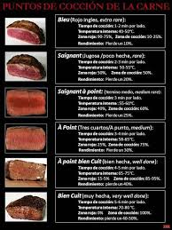 Los Comidistas Punto De Coccion De La Carne Comida Y Vino Hierbas Aromaticas Para Cocinar Terminos De La Carne