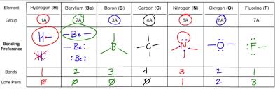 Molecular Geometry Organic Chemistry Video Clutch Prep