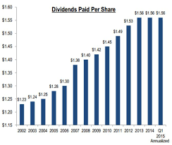 Dont Get Duped By Senior Housing Properties 9 2 Dividend