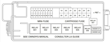 Here you will find fuse box diagrams of jeep grand cherokee 1996 1997 and 1998 get information about the location of the fuse panels inside the car and learn about the assignment of each fuse fuse layout and relay. 2003 Mercury Sable Ls Fuse Box Diagram Full Hd Quality Version Box Diagram Mace Diagram Monredox Fr