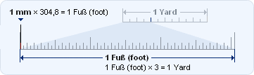 Kalkulator Umrechnung - Fuß foot feet umrechnen in µm, mm, cm, dm, m, km,  Zoll (inch), yard, Meile Berechnung - Länge berechnen online