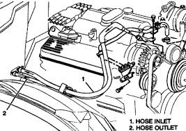 Small block chevy twin turbo kit for $1000. 305 Heater Hose Diagram Questions Answers With Pictures Fixya