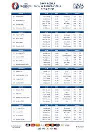 Le tournoi a été remporté par le portugal, vainqueur de la france en finale. Le Calendrier De L Euro 2016 Euro 2016 Football