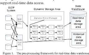 Real-Time data ETL framework for big real-time data analysis