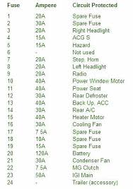 The passenger's side interior fuse box is on the lower passenger's side panel. Honda Pilot Fuse Box Diagram Image Details