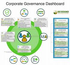 25 Kpis For Innovation Balanced Scorecard