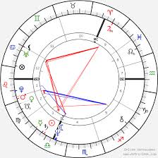Sting Birth Chart Horoscope Date Of Birth Astro