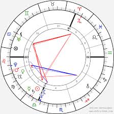 sting birth chart horoscope date of birth astro