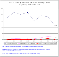 Adai Epi Brief Otc Medication Abuse