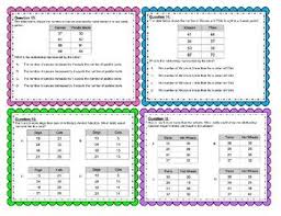 Representing Relationships In A Table Addition And Subtraction Only 3 5e Subtraction Addition And Subtraction Task Card Activities