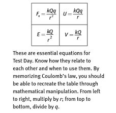 Imp Know Picture And Explanation How To Memorize Things Equations Potential Energy