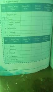 Kkaktri ~ pencarian google search: Aktivitas Kelompok Ips Penelitian Sederhana Pasar Tolong Besok Dikumpulin Brainly Co Id