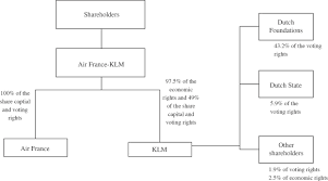 Annual Report On Form 20 F