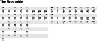 Japanese alphabet (characters) if you're trying to learn the japanese alphabet you will find some useful resources including a course about some japanese characters, pronunciation, and sound of all letters.to help you with your japanese grammar.try to concentrate on the lesson and memorize the sounds. Fontshop