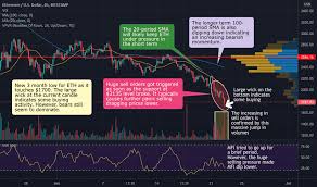 The ethereum price is forecasted to reach $2,466.641 by the beginning of june 2021. 4s5qspxoquqonm