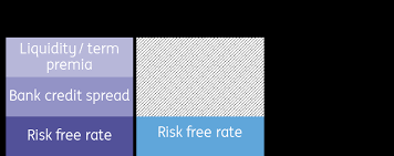 Let's say that interest rates for bank bills was 4% for the first six months of the year while rates jumped to 5% and remained at 5% for the second half of the year. Https Www Ing Com Mediaeditpage Faq Ibor Transition Htm