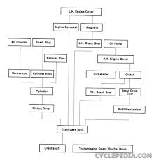 Engine Disassembly Flow Chart Kawasaki Mt1 Kv75 Service