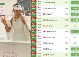 Just watched the end of emma raducanu's match. Mmbhgeja9 Xtvm
