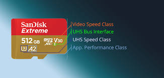 Bought in online trade www. All About Sd Cards Samsung Community