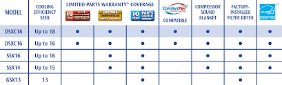 Comparison Free Charts Library