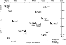 Voice Acoustics An Introduction To The Science Of Speech