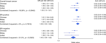 The code is displayed on the remittance account and is used for the text in recipient reference fields can be formatted automatically with special codes. European Polygenic Risk Score For Prediction Of Breast Cancer Shows Similar Performance In Asian Women Nature Communications