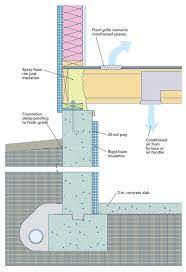 How to build a crawl space foundation. Creating A Sealed Crawlspace Fine Homebuilding