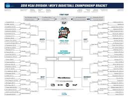 Sian beilock, cognitive scientist and president of barnard. Ncaa Final Four Private Jet To March Madness Team Charter Flights