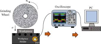 There's an exhaustive list of past and present employees! Hinkley Criterion Applied To Detection And Location Of Burn In Grinding Process Springerlink