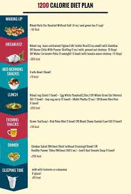 Best 1200 Calorie A Day Diet Meal Plan To Guide You 1200