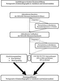 Bringen sie befund und cd der kernspintomografie zum nächsten termin bei ihrem behandelnden arzt mit. Ausbildungsplan Periopecho