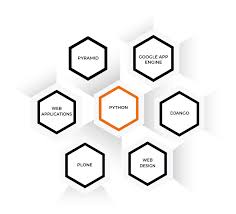 We did not find results for: Python Web Development Empower Yourself To Succeed