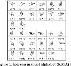 The korean alphabet is hangul, created in the 15th century by king sejong the great. Korean Manual Alphabet Kma Recognition System Using Usb Camera Semantic Scholar