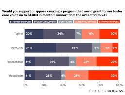 States receive allocations and can use up to 30 percent of their allocation for room and board for youth ages 18 to 21 who aged out of foster care. The Case For Providing Guaranteed Income To Kids Aging Out Of Foster Care The Appeal