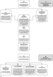 The European guideline on management of major bleeding and coagulopathy  following trauma: fifth edition | Critical Care | Full Text
