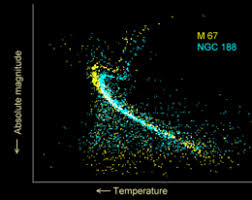 Main Sequence Wikipedia