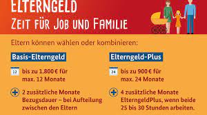 Vorher gab es andere modelle. Elterngeld Plus Immer Beliebter