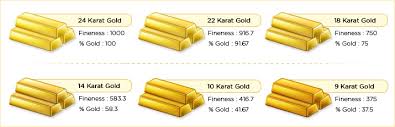 Should I Buy 9 Karat Or 18 Karat Gold Sparkling Stones