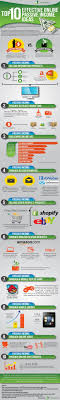 Expired Domain Expired Earn Money Online Internet Business Way To Make Money