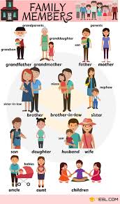 What is your family name? Family Members Names Of Members Of The Family In English 7esl