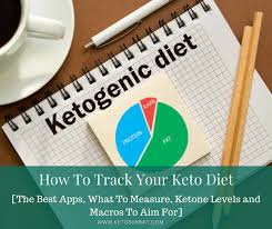 To find the macronutrient screen in your fitbit app, tap the food tile on your dashboard, and then swipe left on the graph at the top of the screen. Keto Diet Tracker Review The Best Apps To Amp Up Your Weight Loss