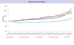 If it is higher, people can afford more based on the cost of living in the example of switzerland: Khalil Adis Articles I Write Khalil Adis Page 2