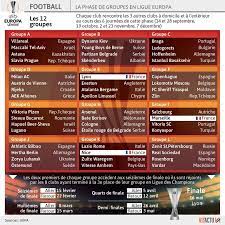 Les matchs décisifs se joueront également en allemagne. Europa League L Ogc Nice Dans Le Groupe K Avec Lazio Rome Zulte Waregem Et Vitesse Arnhem