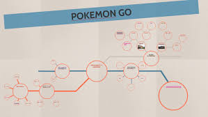 POKEMON GO by Carl Asp