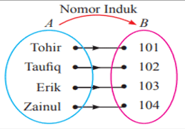 Maybe you would like to learn more about one of these? Contoh Soal Cerita Relasi Dan Fungsi Cara Golden