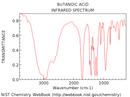 Interpreting Ir Specta A Quick Guide Master Organic Chemistry