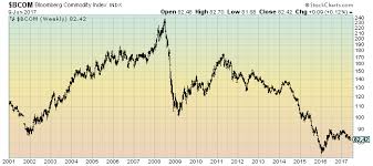 economicgreenfield 6 14 17 bcom weekly log